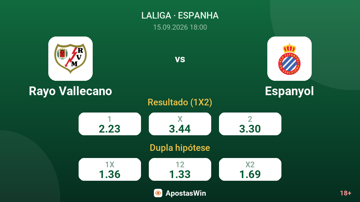 Rayo Vallecano – Espanyol — odds