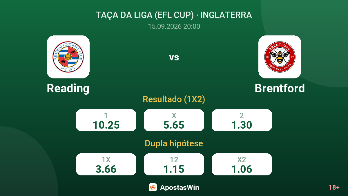 Reading – Brentford — odds