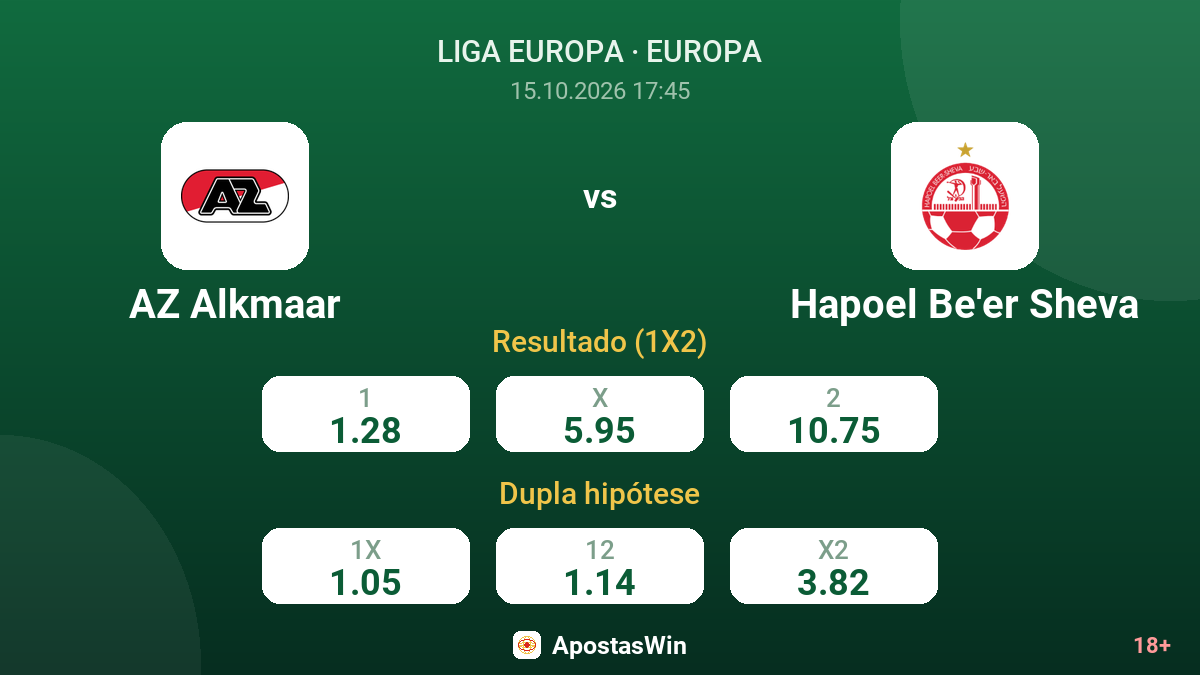 AZ Alkmaar – Hapoel Be'er Sheva — odds