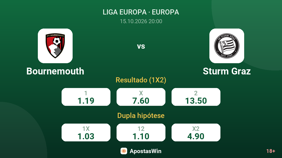 Bournemouth – Sturm Graz — odds