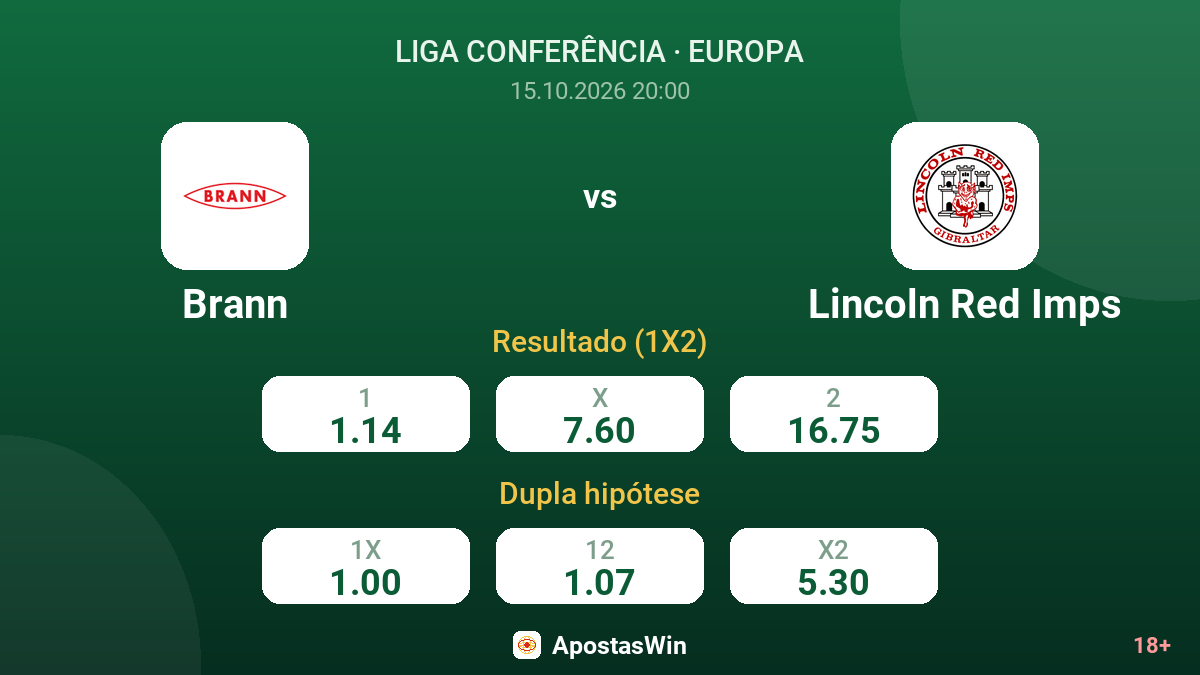 Brann – Lincoln Red Imps — odds