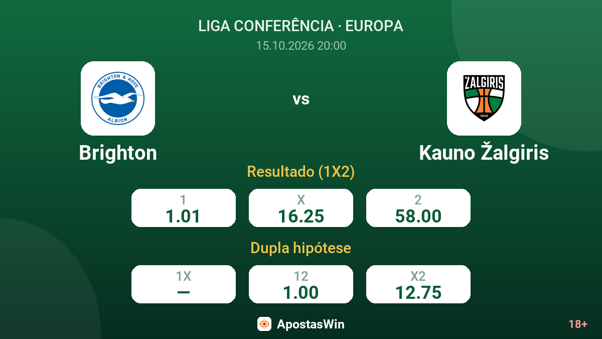 Brighton – Kauno Žalgiris — odds