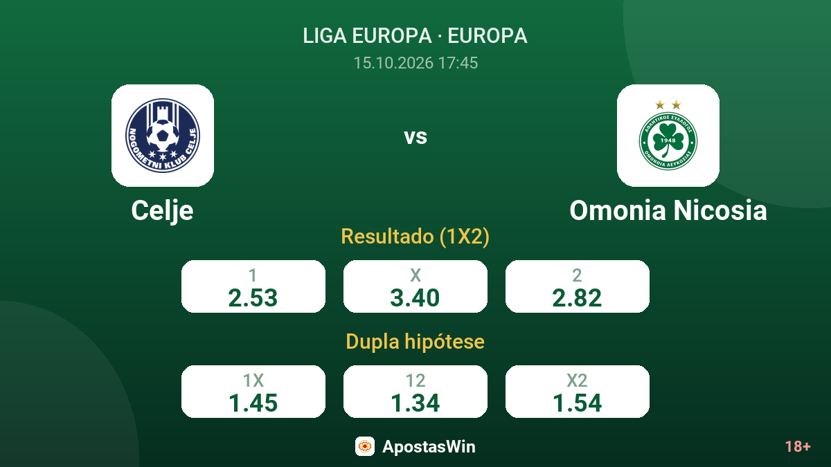 Celje – Omonia Nicosia — odds