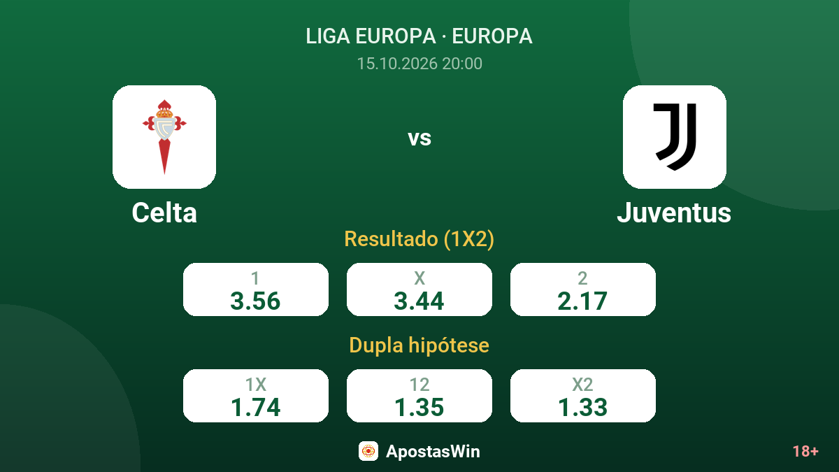 Celta – Juventus — odds