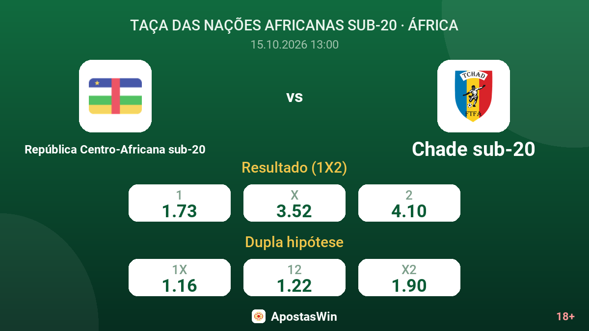 República Centro-Africana sub-20 – Chade sub-20 — odds