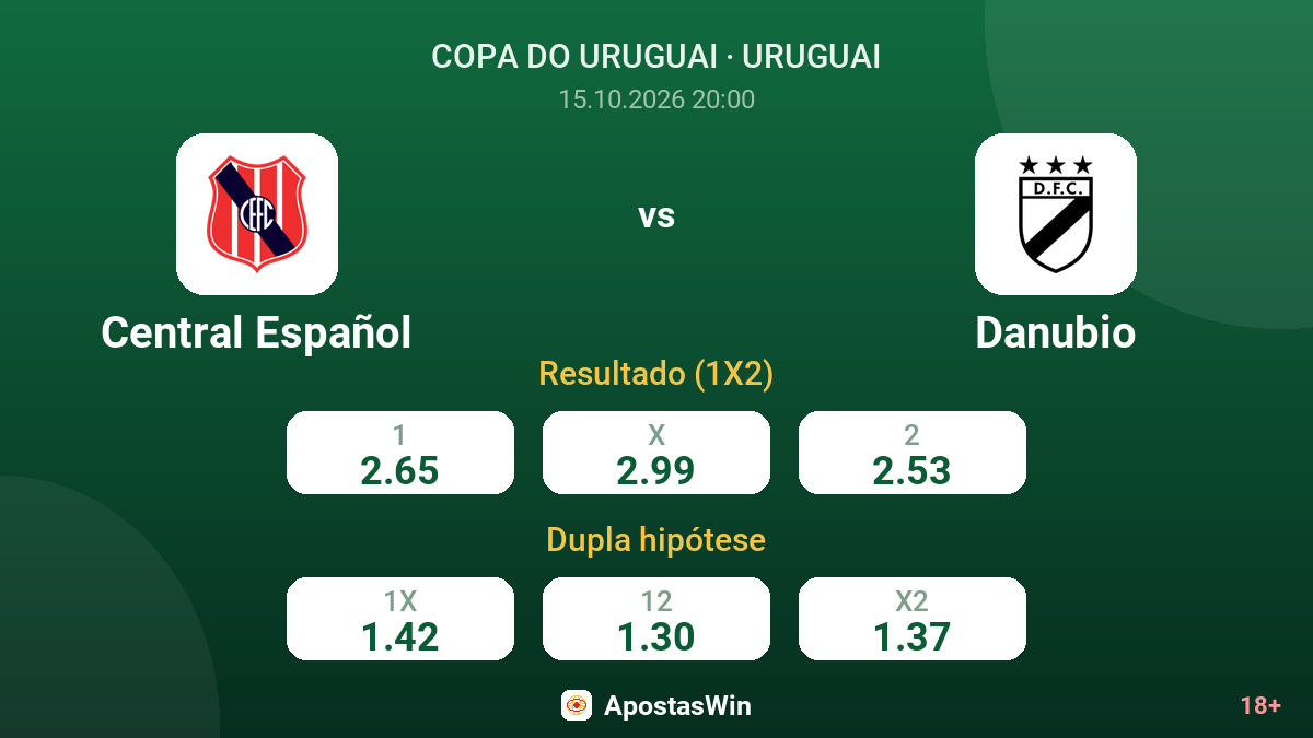 Central Español – Danubio — odds
