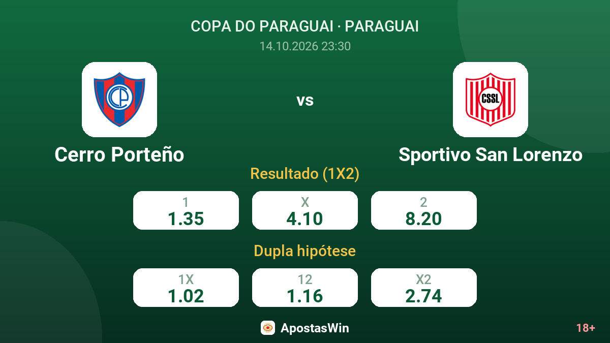 Cerro Porteño – Sportivo San Lorenzo — odds