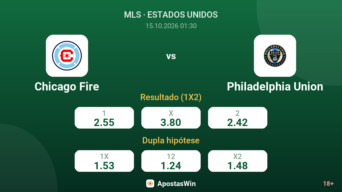 Chicago Fire – Philadelphia Union — odds