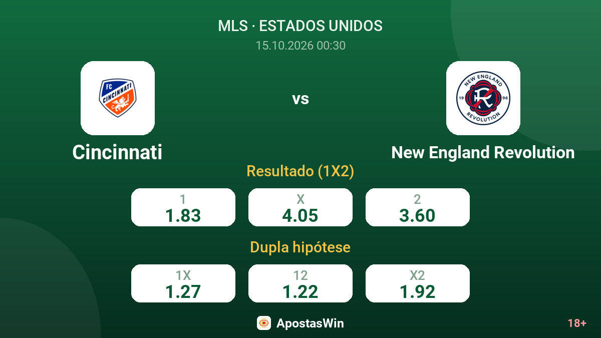 Cincinnati – New England Revolution — odds