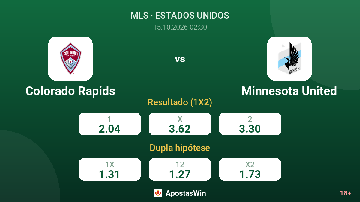 Colorado Rapids – Minnesota United — odds