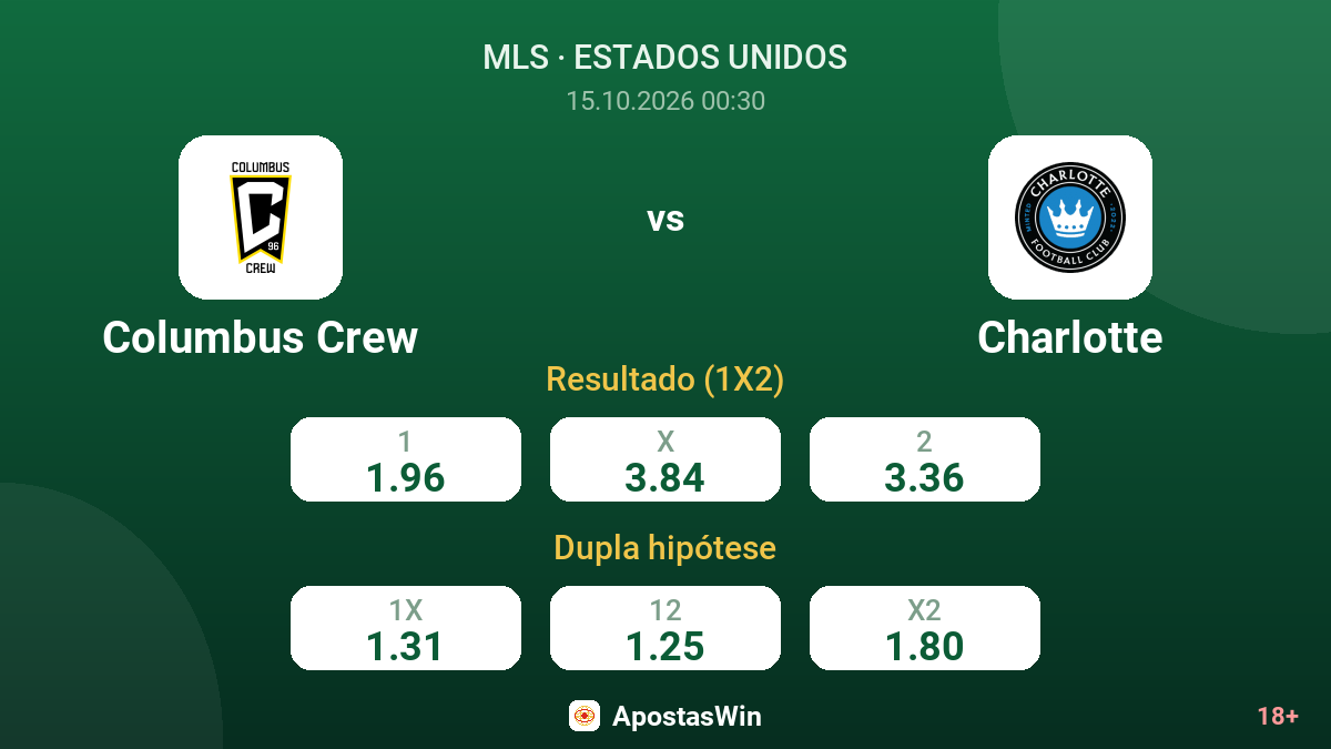 Columbus Crew – Charlotte — odds