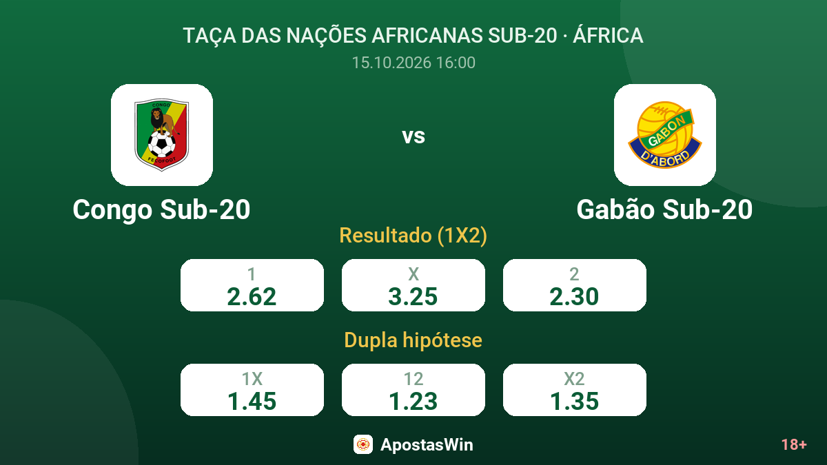 Congo Sub-20 – Gabão Sub-20 — odds