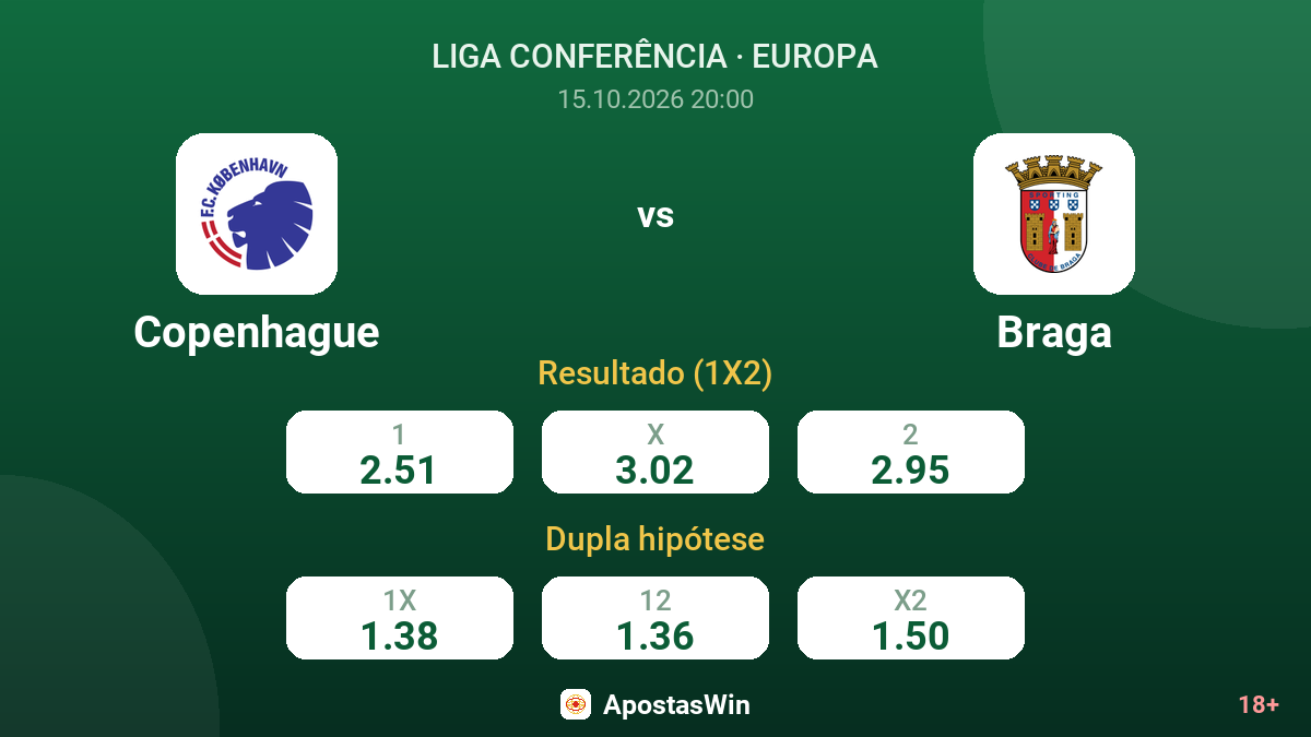 Copenhague – Braga — odds