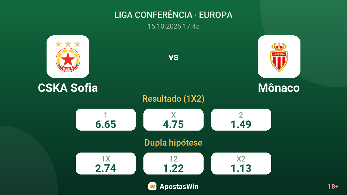 CSKA Sofia – Mônaco — odds