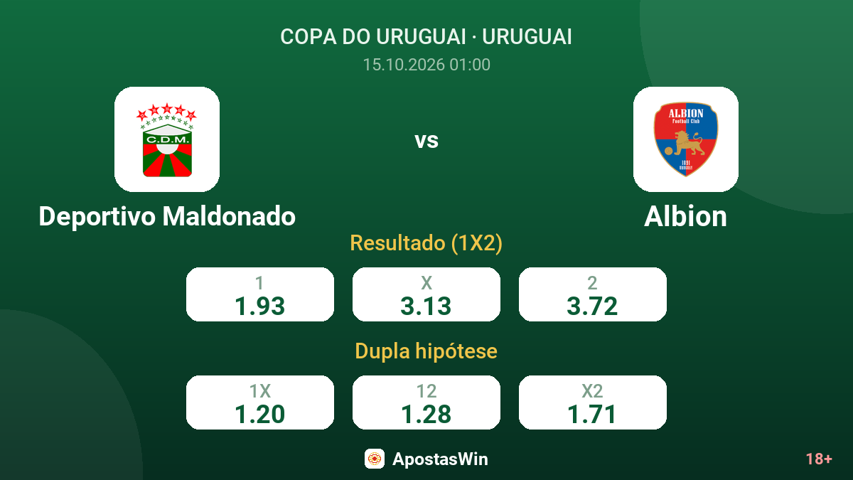 Deportivo Maldonado – Albion — odds