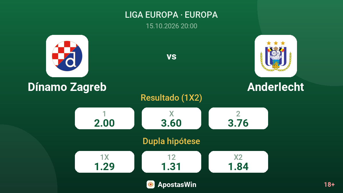 Dínamo Zagreb – Anderlecht — odds