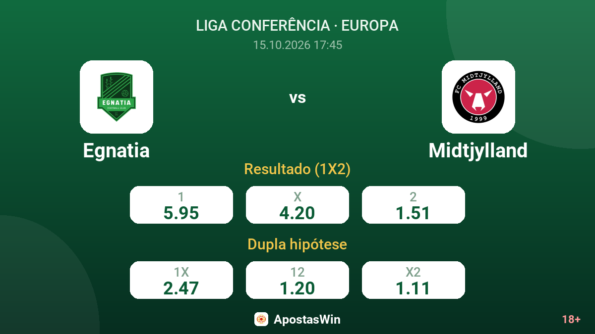Egnatia – Midtjylland — odds