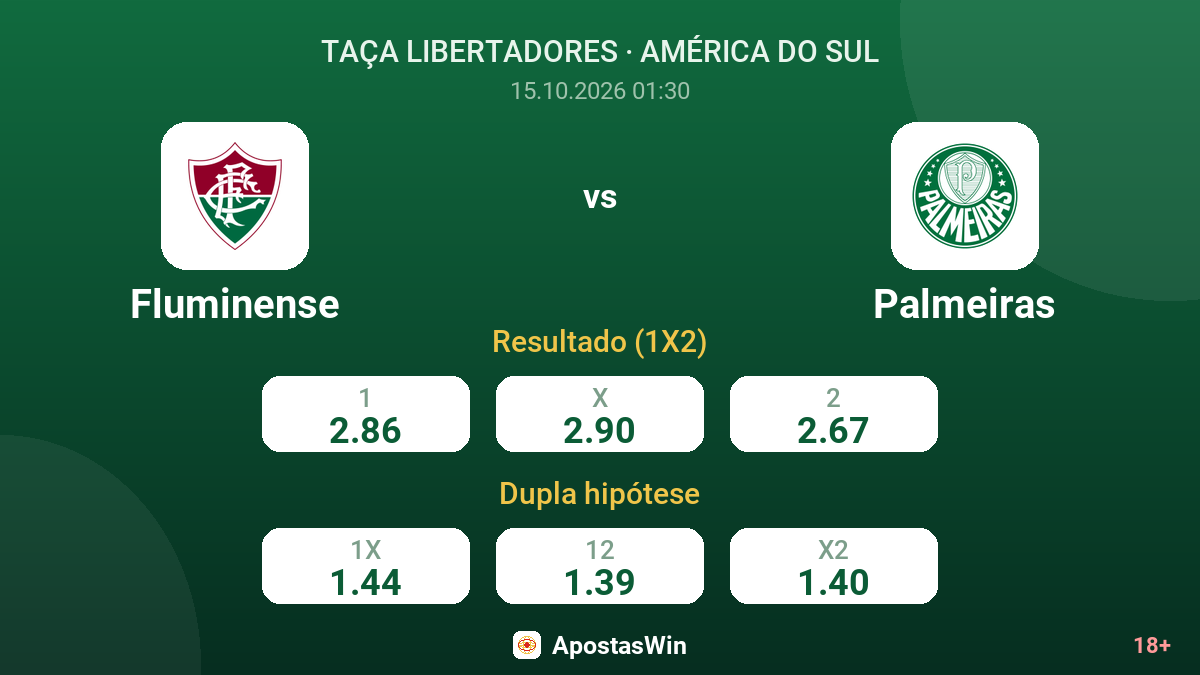 Fluminense – Palmeiras — odds