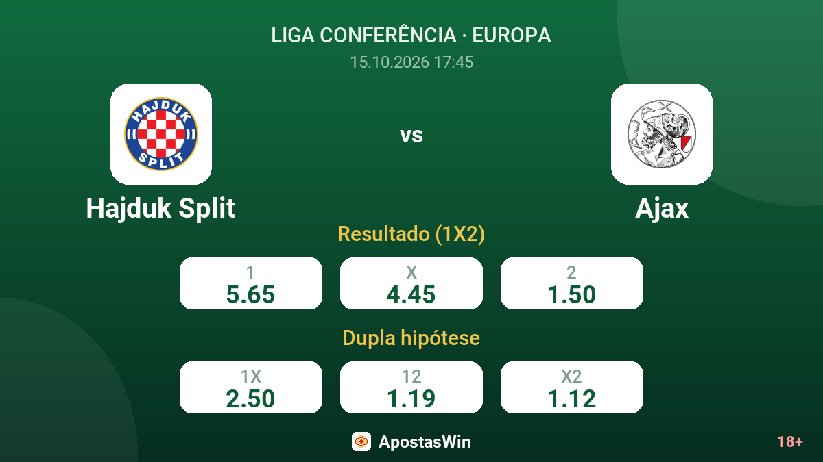 Hajduk Split – Ajax — odds