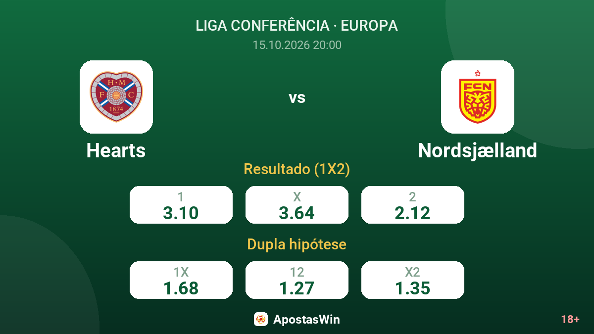 Hearts – Nordsjælland — odds
