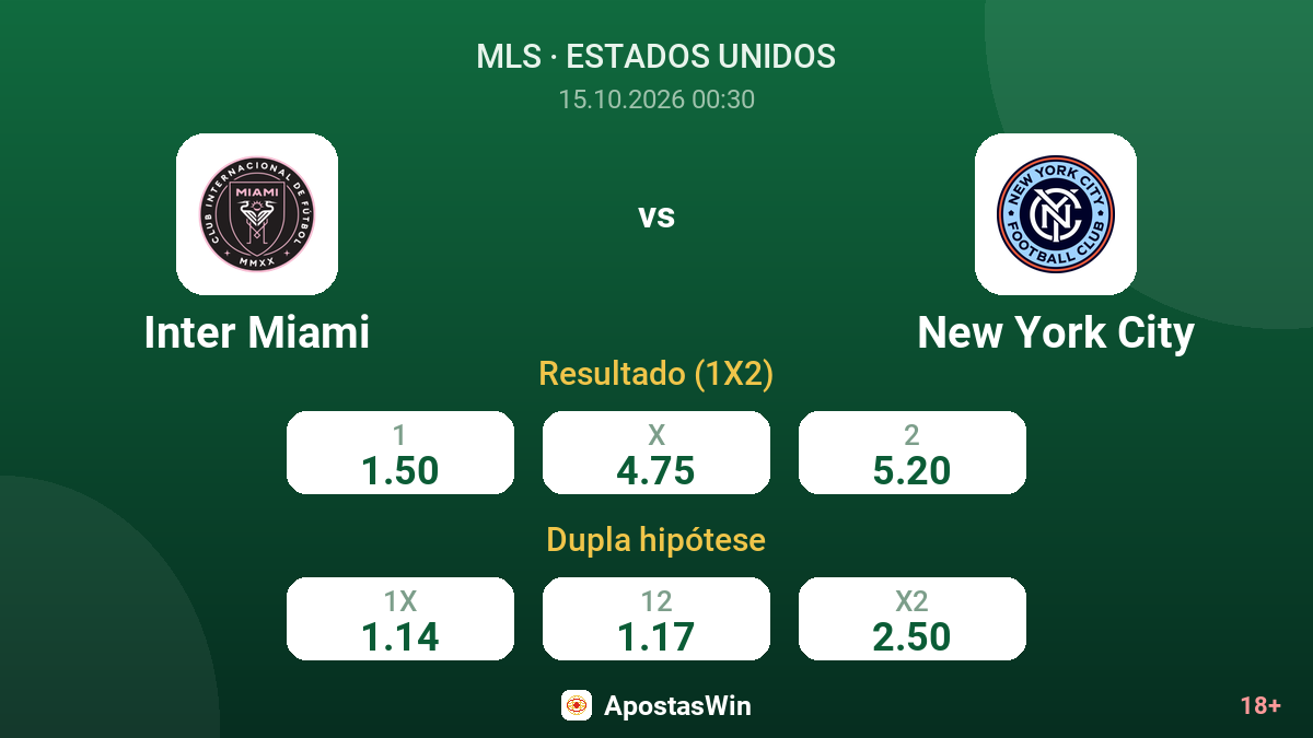 Inter Miami – New York City — odds
