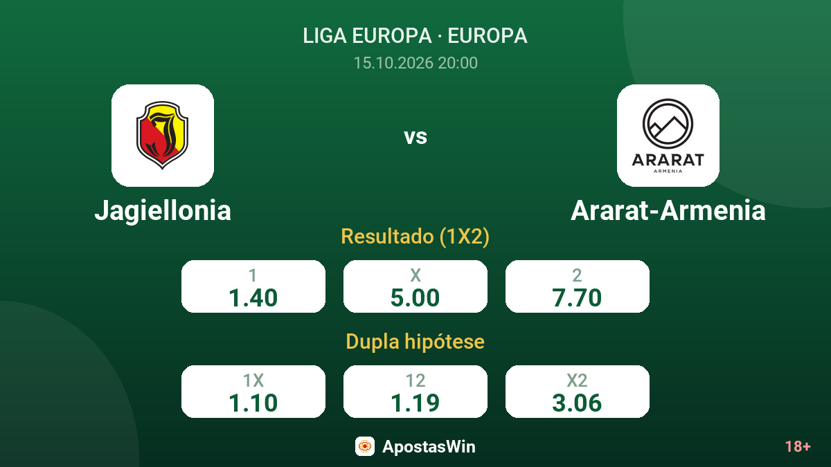 Jagiellonia – Ararat-Armenia — odds