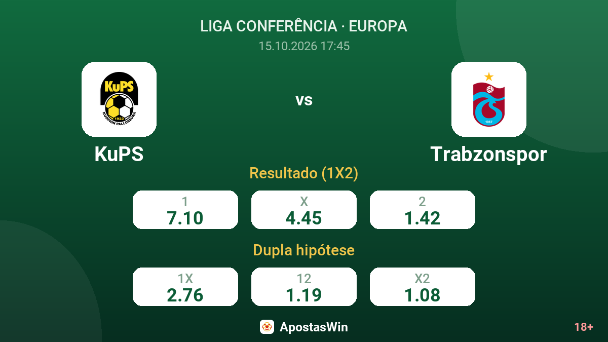 KuPS – Trabzonspor — odds