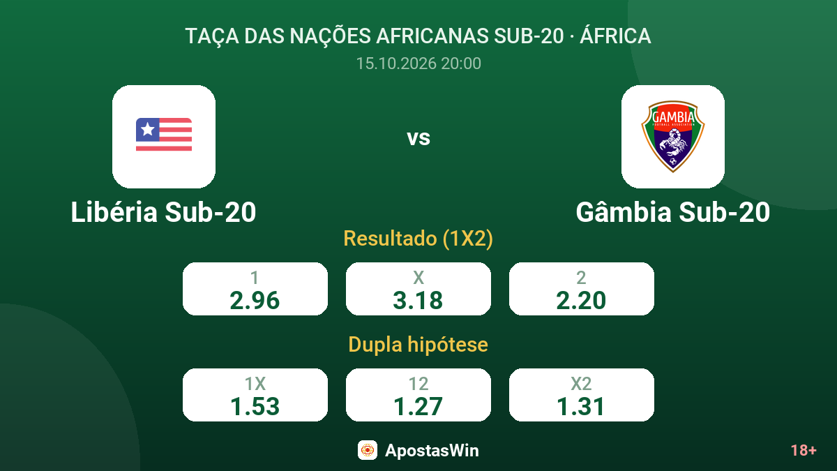Libéria Sub-20 – Gâmbia Sub-20 — odds