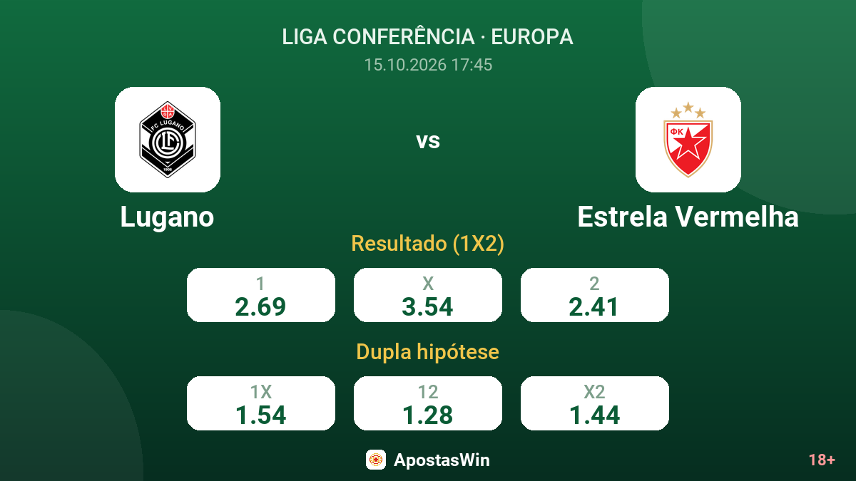 Lugano – Estrela Vermelha — odds