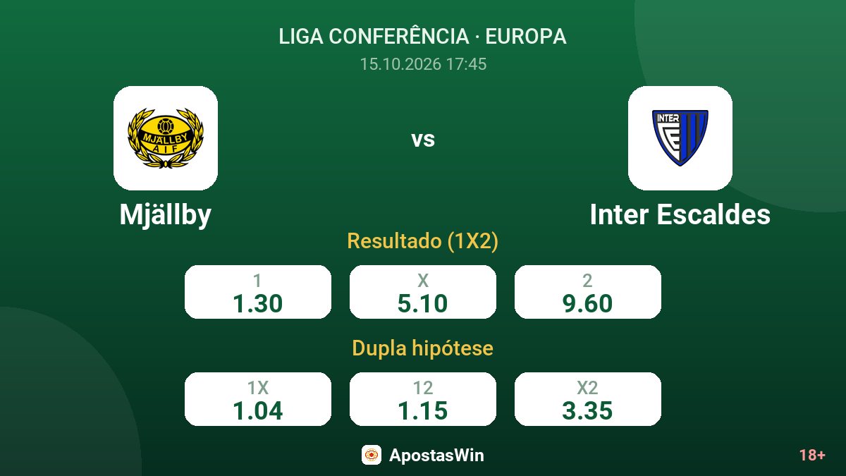 Mjällby – Inter Escaldes — odds