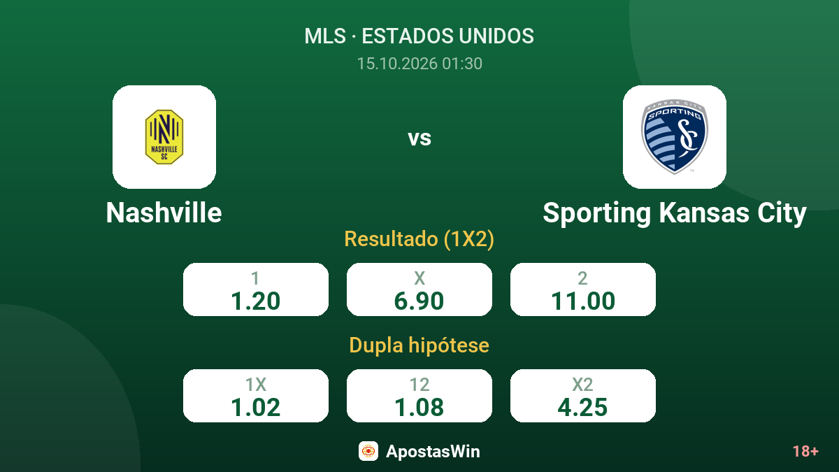 Nashville – Sporting Kansas City — odds