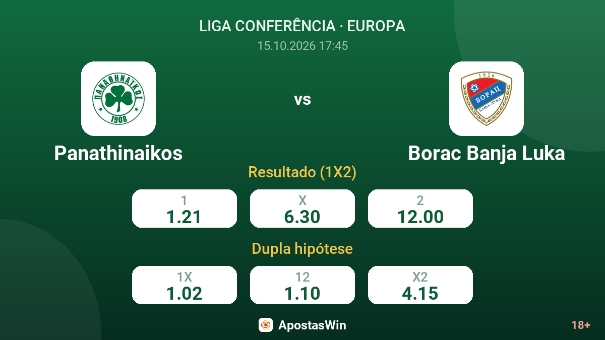 Panathinaikos – Borac Banja Luka — odds