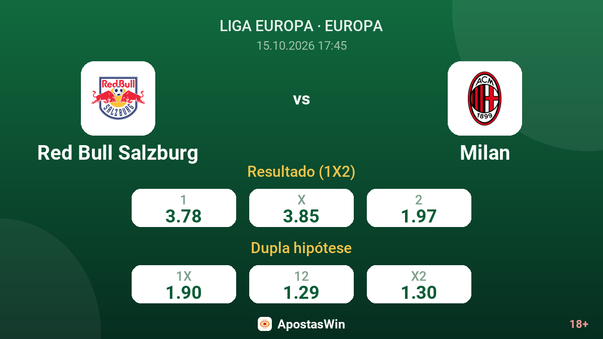 Red Bull Salzburg – Milan — odds