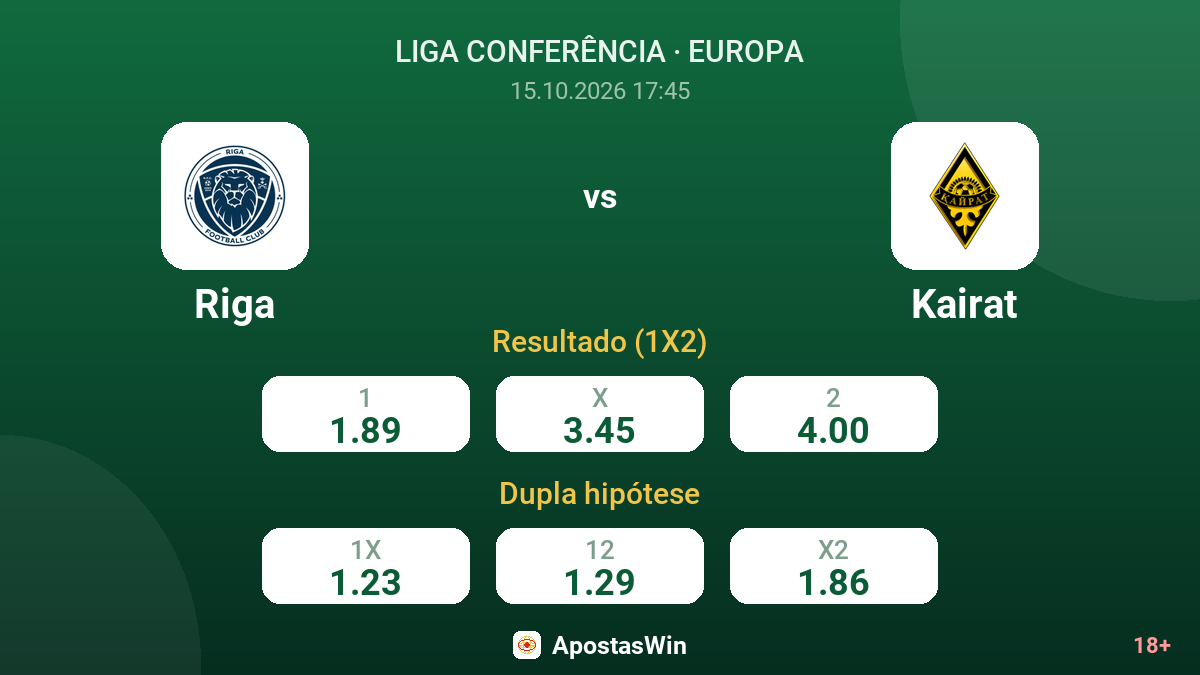 Riga – Kairat — odds