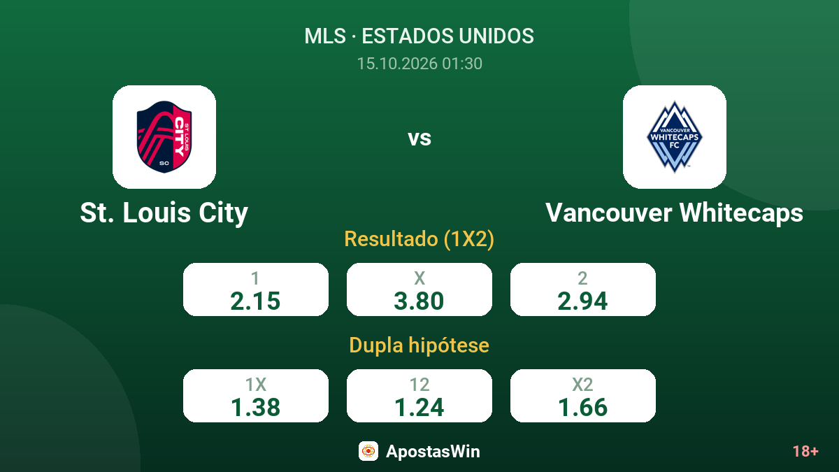 St. Louis City – Vancouver Whitecaps — odds