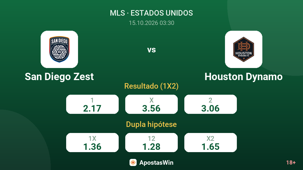 San Diego Zest – Houston Dynamo — odds