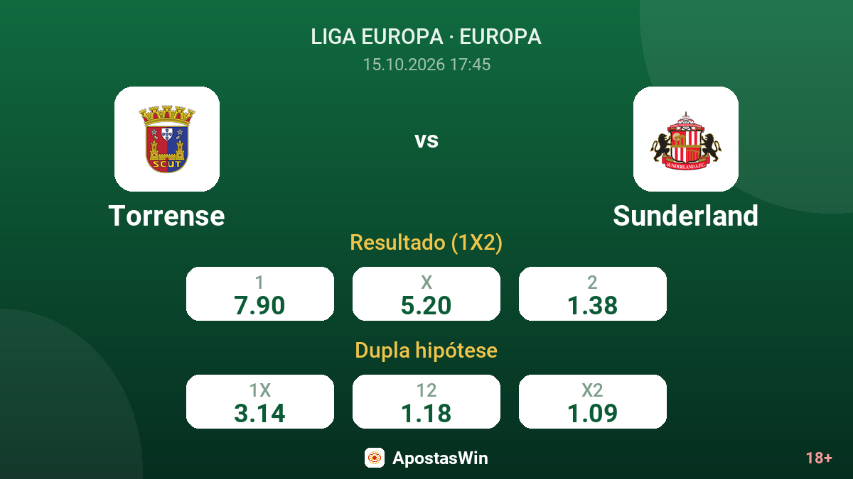 Torrense – Sunderland — odds