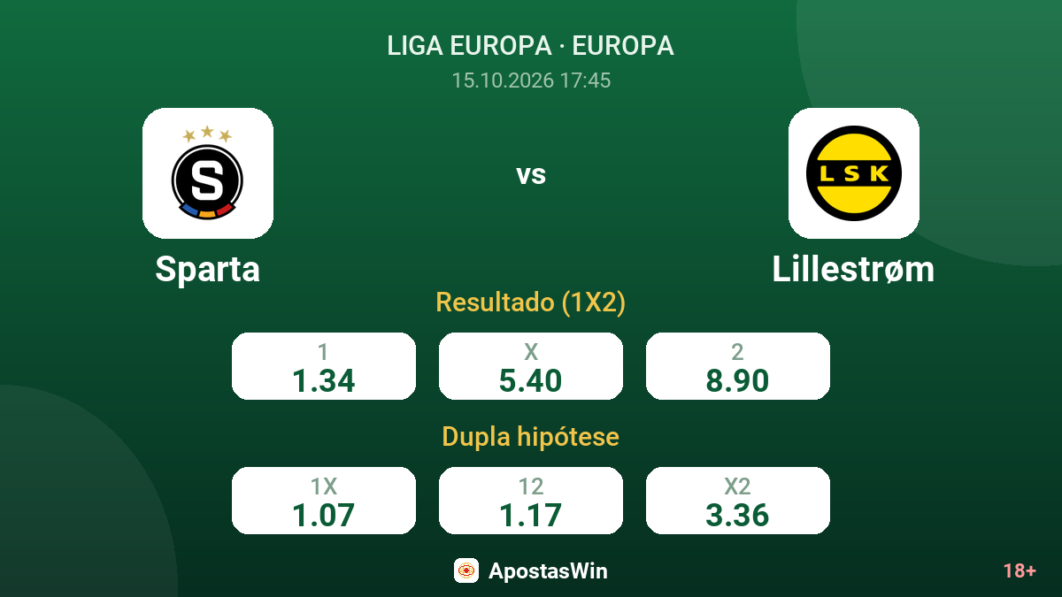 Sparta – Lillestrøm — odds