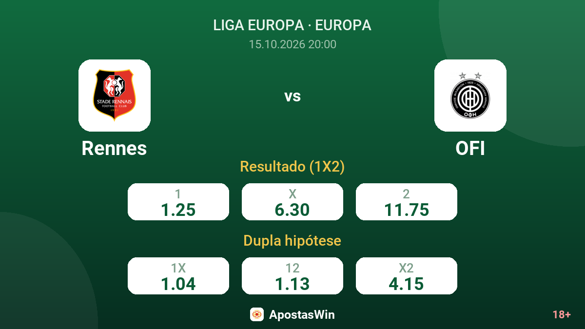 Rennes – OFI — odds