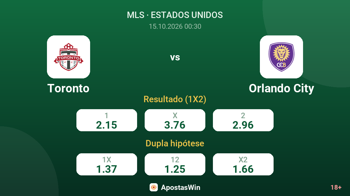 Toronto – Orlando City — odds