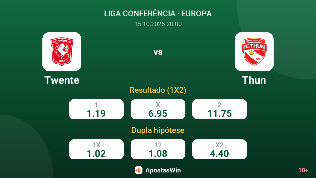 Twente – Thun — odds
