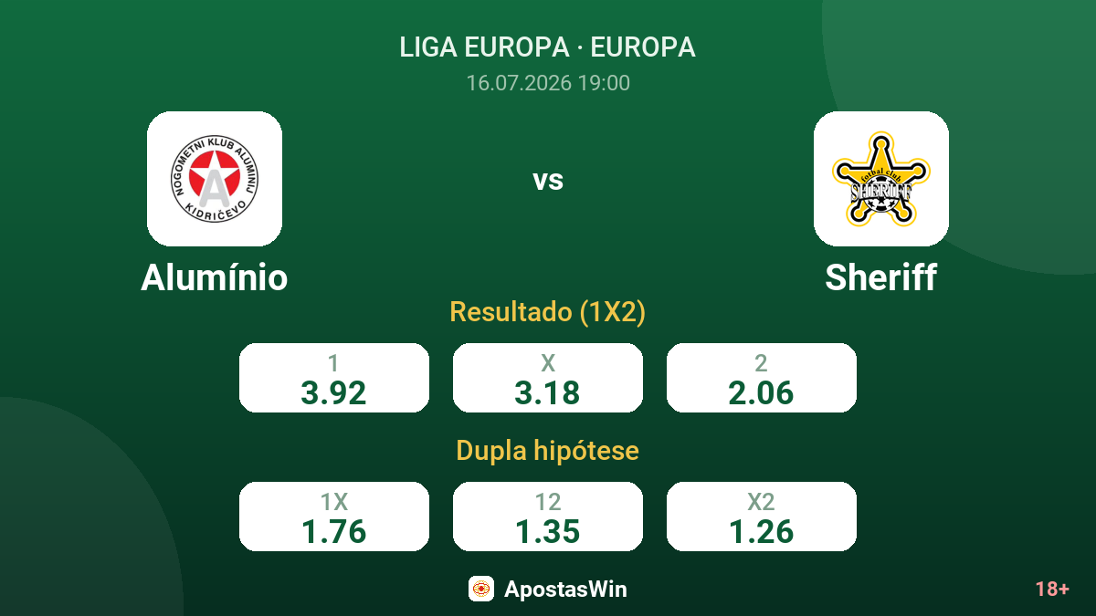Alumínio vs Sheriff — odds