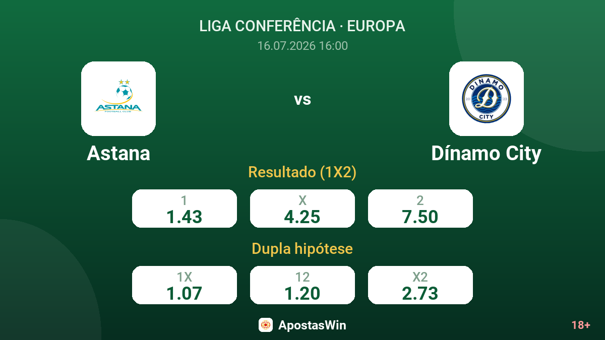Astana vs Dínamo City — odds