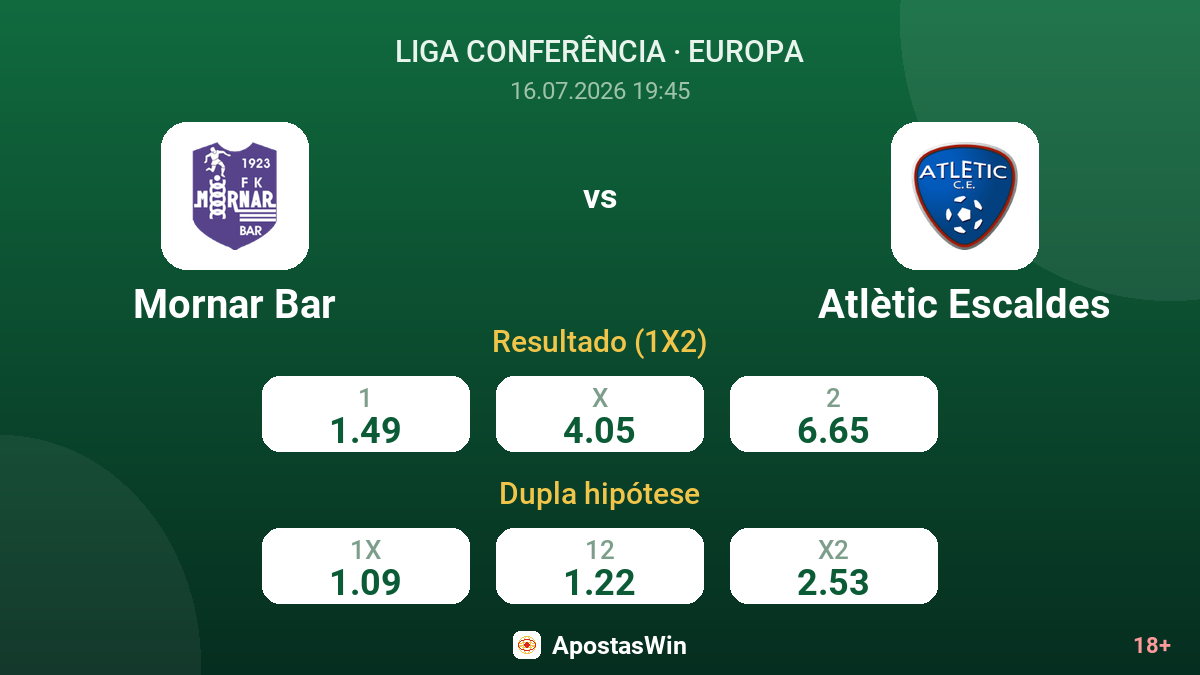 Mornar Bar vs Atlètic Escaldes — odds