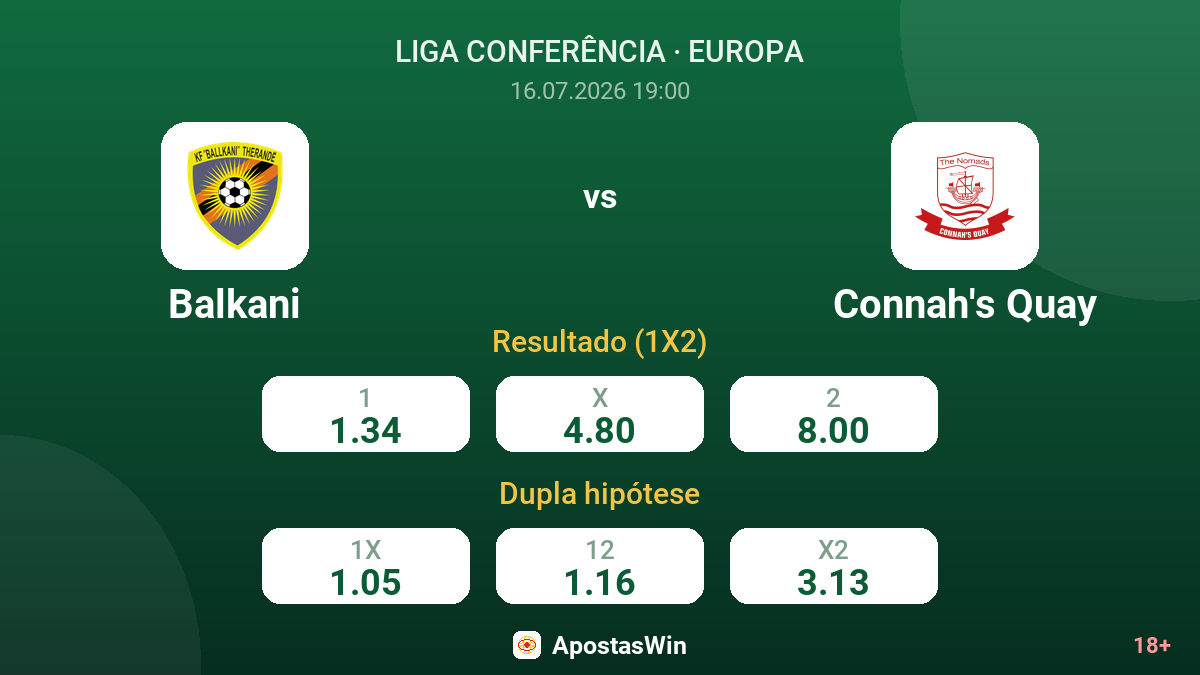 Balkani vs Connah's Quay — odds