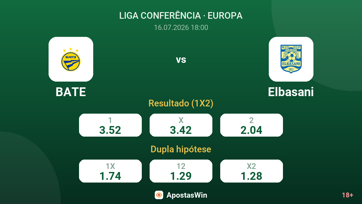 BATE vs Elbasani — odds