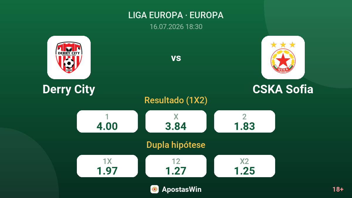 Derry City vs CSKA Sofia — odds