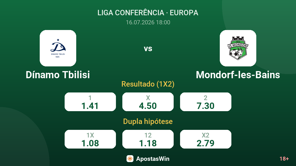 Dínamo Tbilisi vs Mondorf-les-Bains — odds