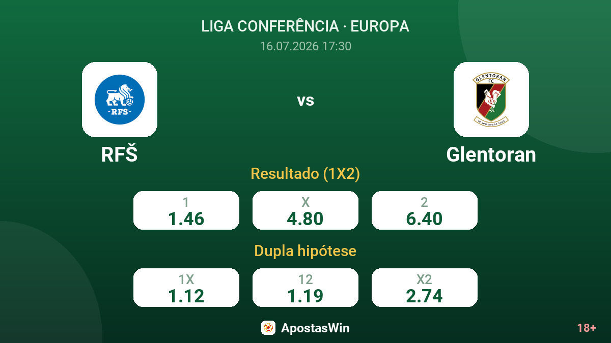 RFŠ vs Glentoran — odds
