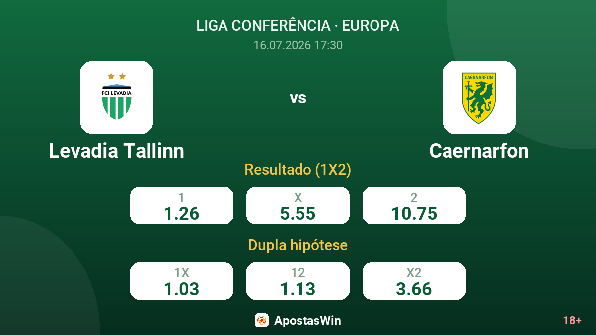 Levadia Tallinn vs Caernarfon — odds